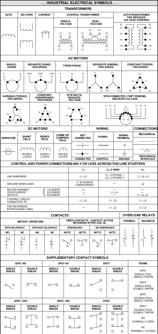 Automotive Electrical Symbols Chart