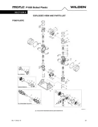 Wilden P1500 Advanced Plastic PTFE