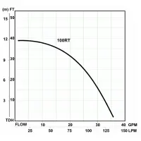 Example of a Pump Curve