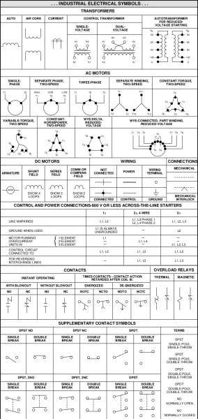 Industrial Electrical Symbols for Transformers