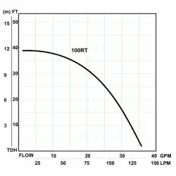 Example of a Pump Curve
