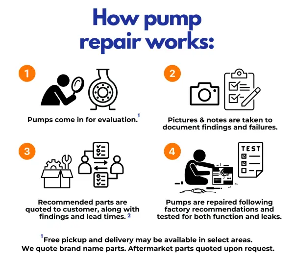 Pumping Solutions